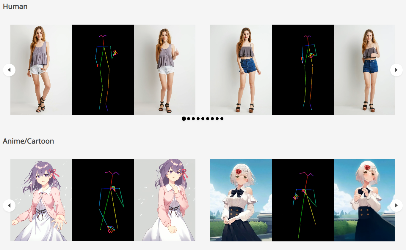 Animate Anyone